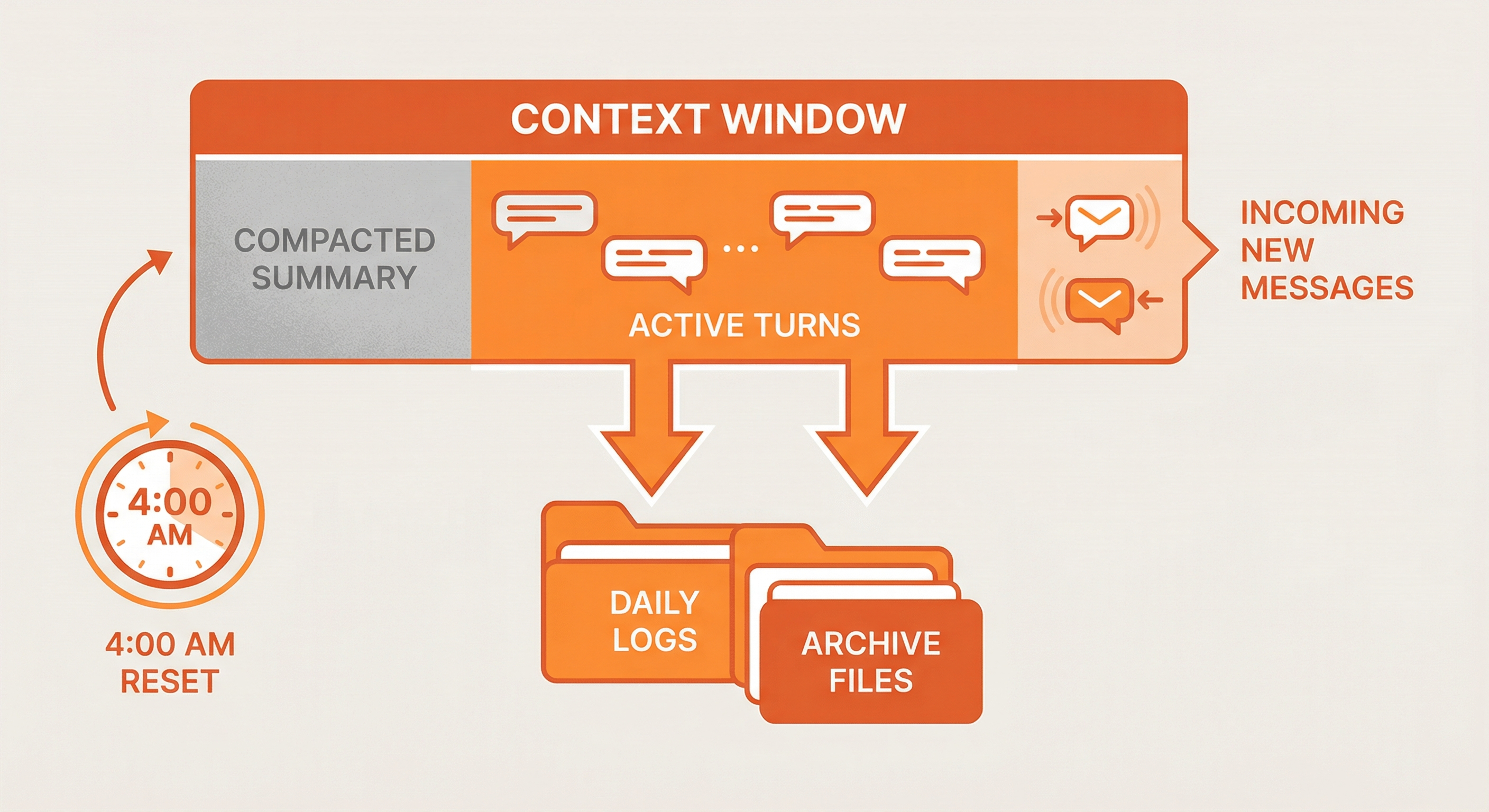 Context window-håndtering
