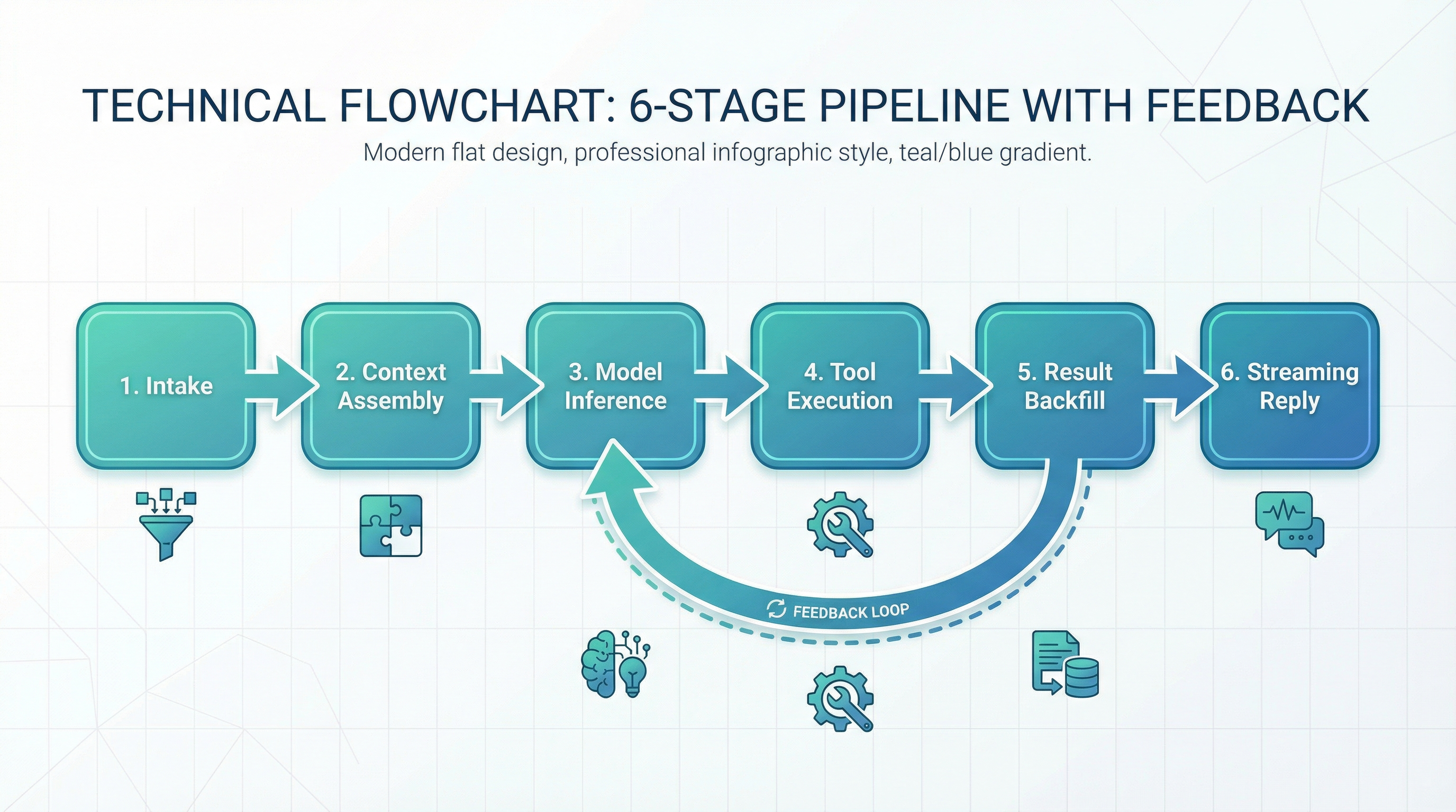 Agent-eksekveringsløkken
